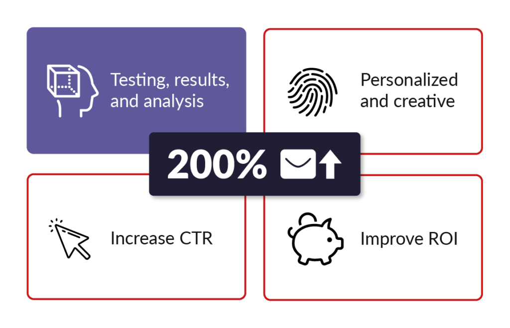 With Stensul email marketers can focus on optimized performance rather than making emails